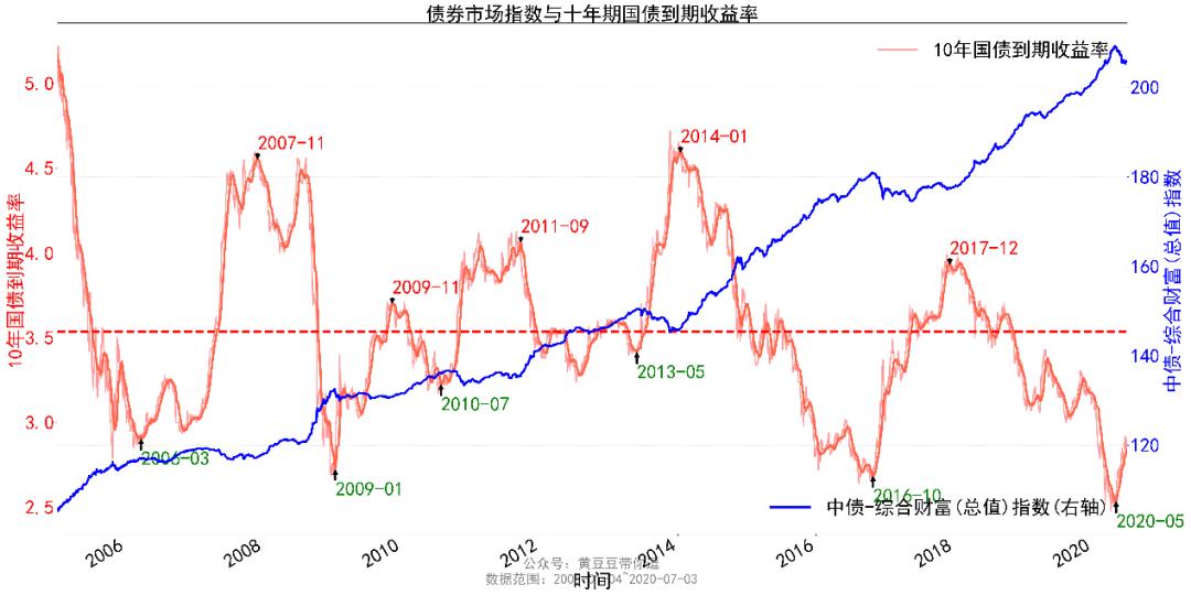 债券型基金5年收益率,招商产业债基金
