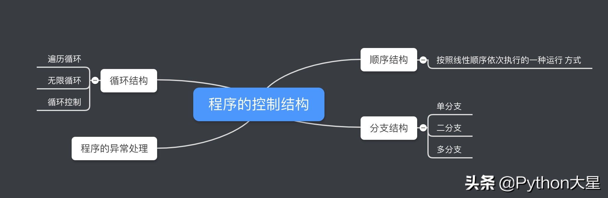 python基本流程控制编程题及答案,python程序设计基础教程习题2.7