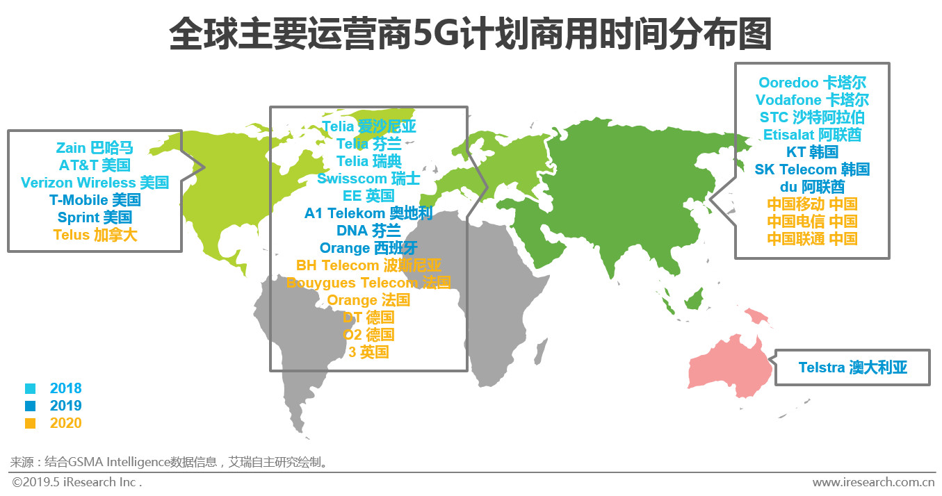 5g带来的销售趋势,5g时代的营销机遇