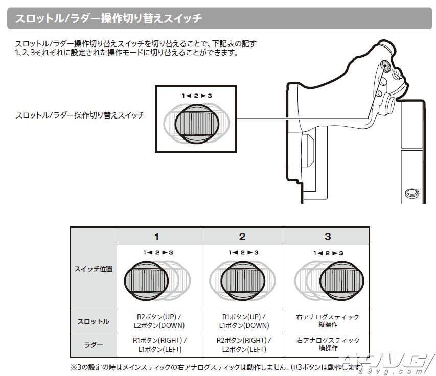 switch皇牌空战7测评,皇牌空战7好上手吗