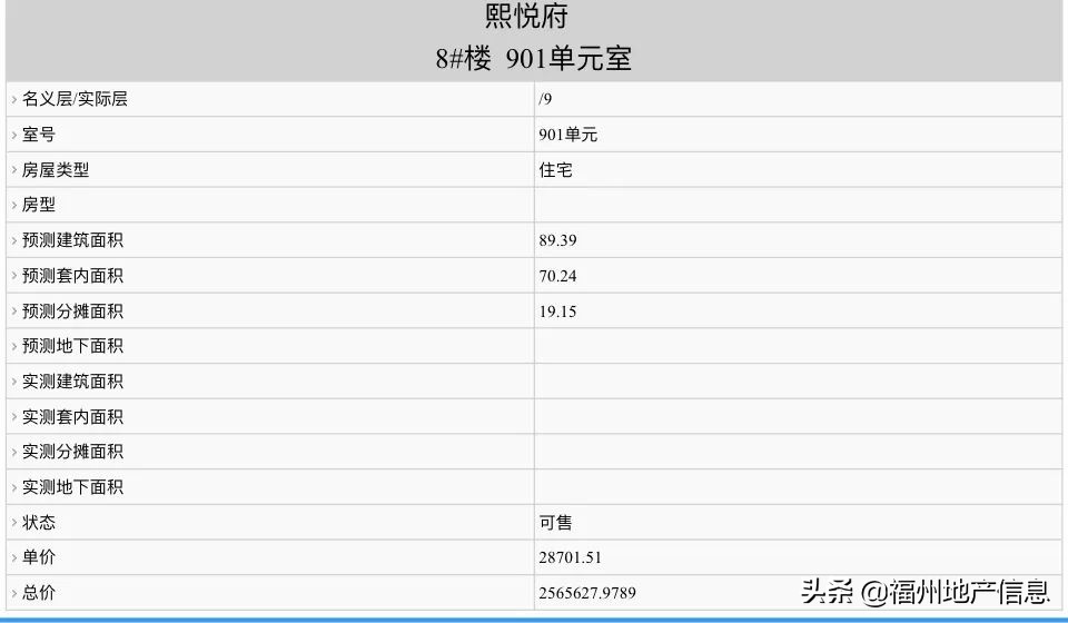 查获两千多套房产,2万套房取证