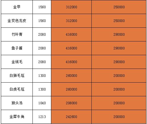 姊﹀够瑗挎父绉戞妧鍏诲彿,姊﹀够瑗挎父鐗у満鍏诲彿鏀荤暐