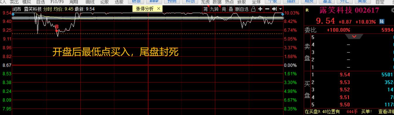 700%天山生物背后的埋伏之王—泽盈私募（附半导体今日操作）