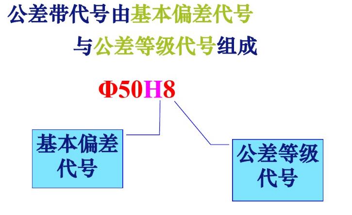 公差零基础教学,公差这门课程怎样学好啊
