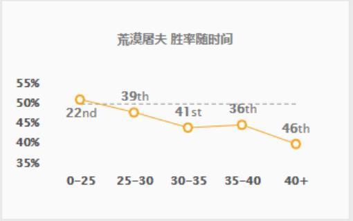 lol上单鳄鱼符文天赋图,lol上单鳄鱼打新版猴子