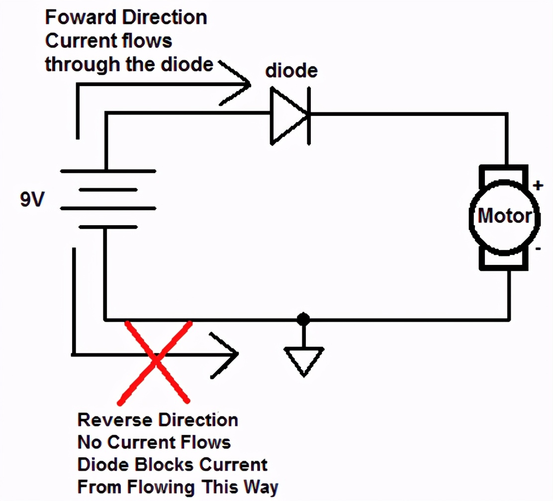 二极管在电路的作用和工作原理,稳压二极管怎么保护后面的电路