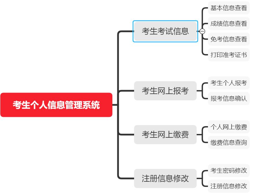 2021年网络教育统考时间,2021网络教育统考注册