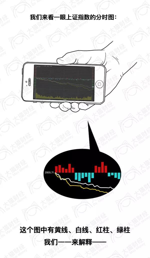 上证大盘黄白线如何设置,大盘黄白线指标使用方法
