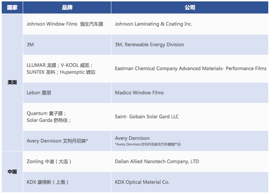 车膜知识大全集,车膜专业知识讲解
