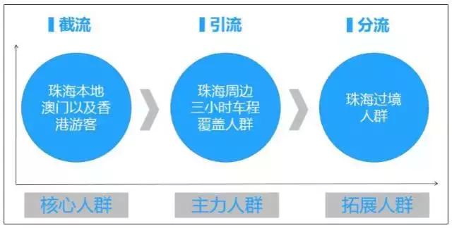 珠海长隆和广州长隆旅游攻略区别,珠海长隆旅游策略