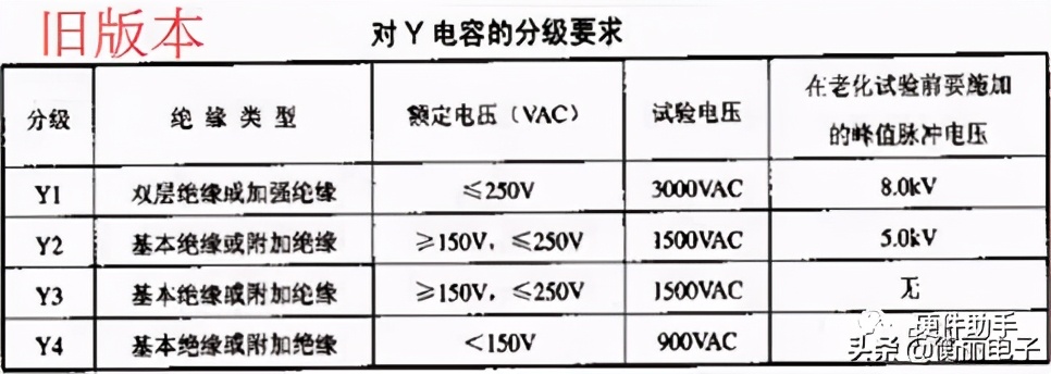 关于开关电源中安规电容的问题,电灯开关安规电容怎么安装