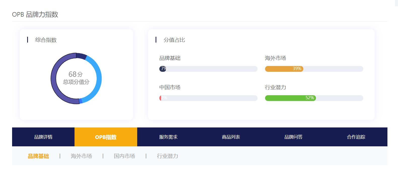 跨境电商进口b2b平台,跨境电商b2b平台寻找优质供应商