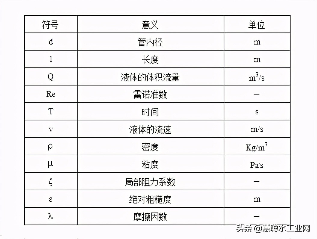 水处理设施污泥产生量计算公式,水处理阻垢剂计算公式