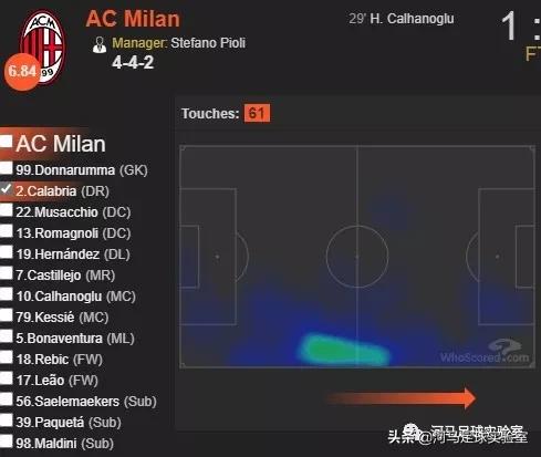 河马战术板,河马足球战术板