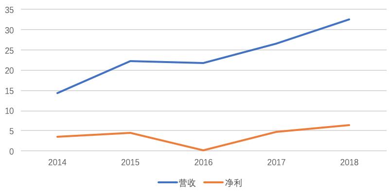 恒生电子股票ipo,恒生电子马云