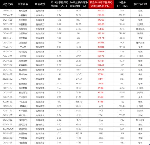 为什么在线教育这么火,为什么在线教育那么便宜