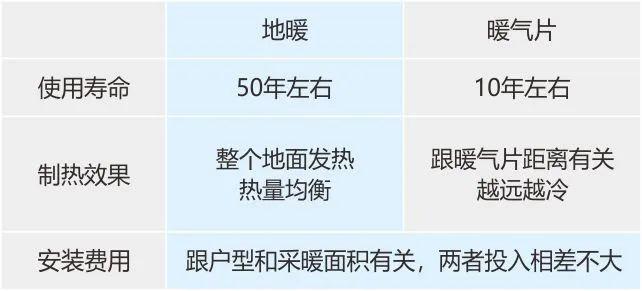 地暖暖气片哪个性价比高,地暖暖气片哪个耐用安全