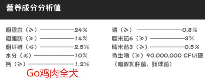 双十一旗舰店临期过期进口猫狗粮当正常粮卖，还试图以差换好