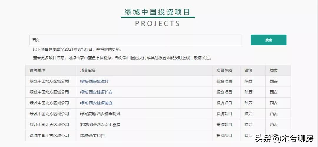 警惕烂尾开发商,开发商延期交房担心烂尾