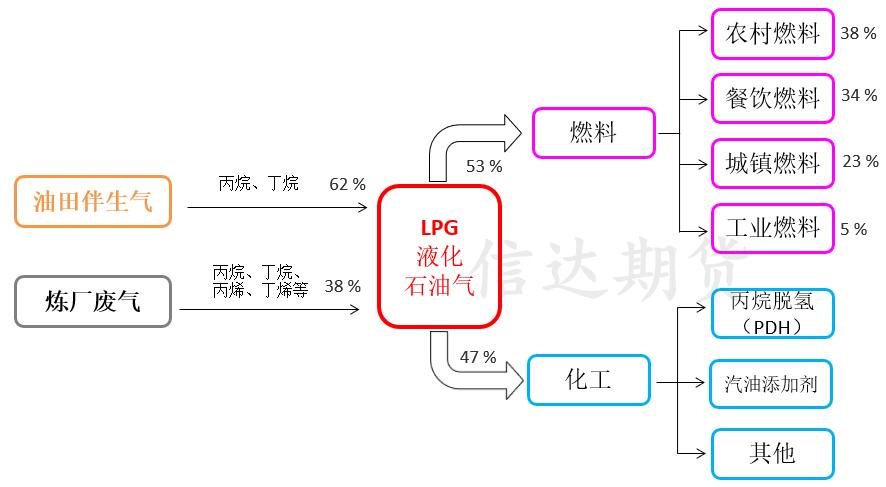 能源化工下周走势,近期能源市场走势分析报告