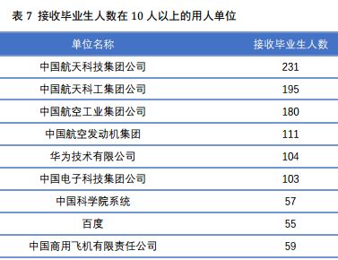 北京航空航天大学毕业后薪资,北京航空航天大学最新就业待遇