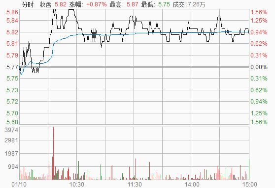 揭秘股市天机之操盘密码,解密庄家操盘全过程