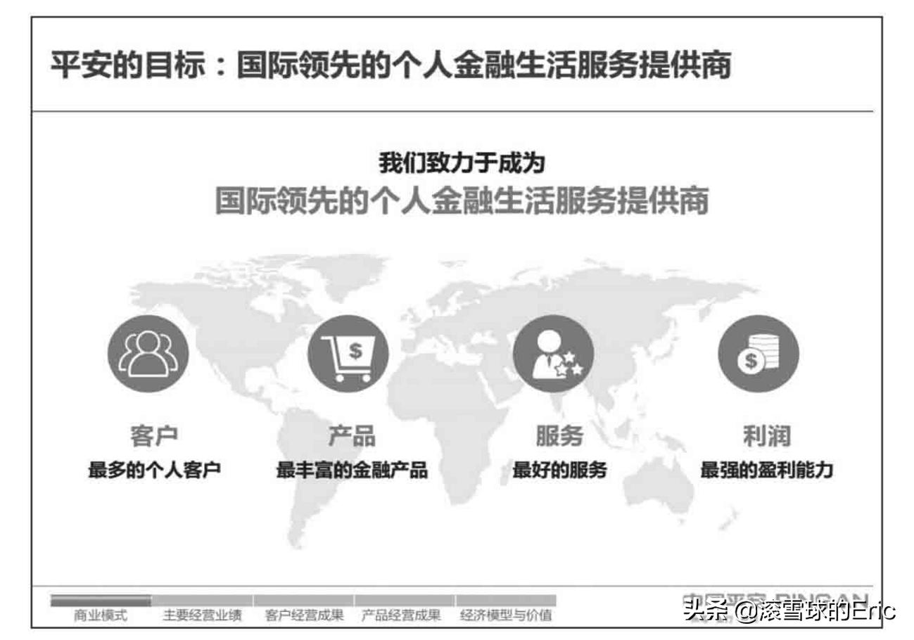 投资市场基本面分析,如何学习投资基本面分析