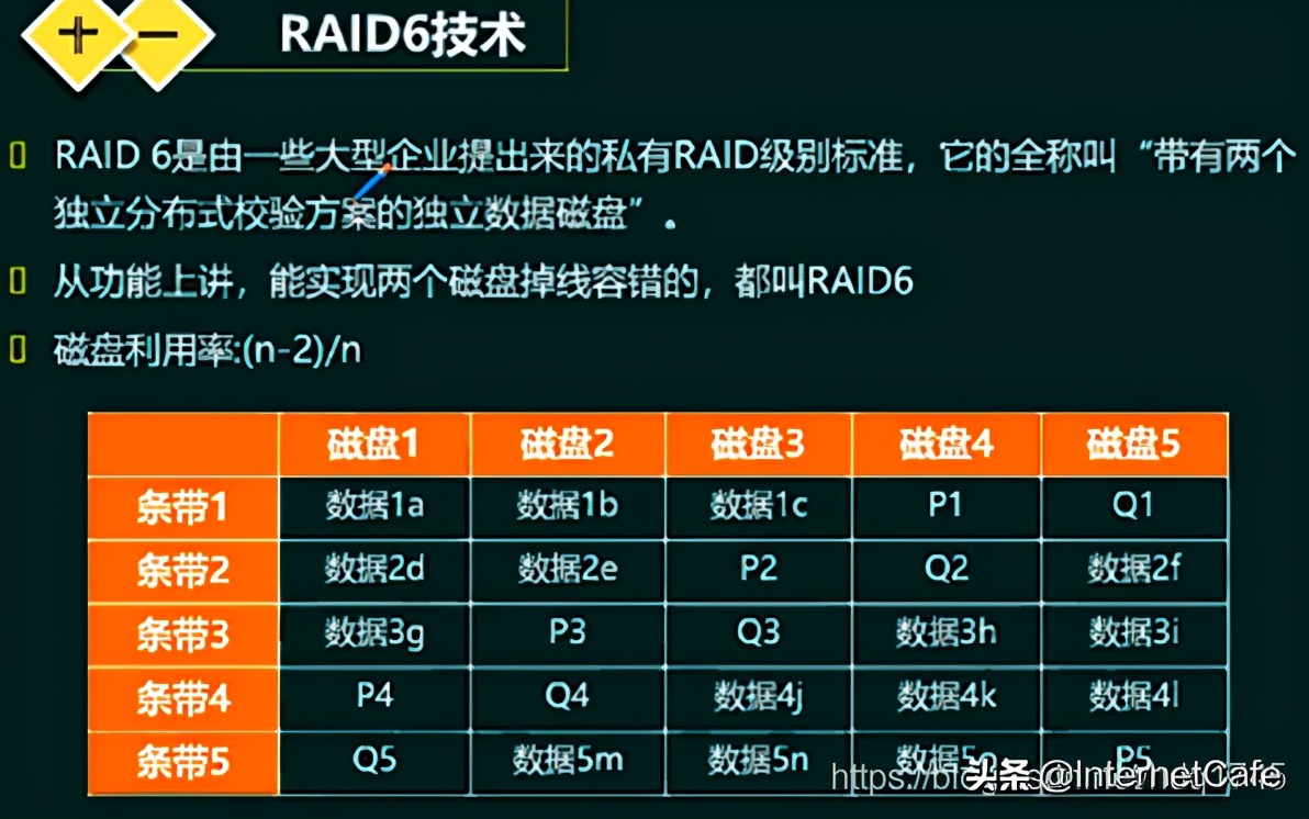计算机硬件基础答案,计算机硬件基础