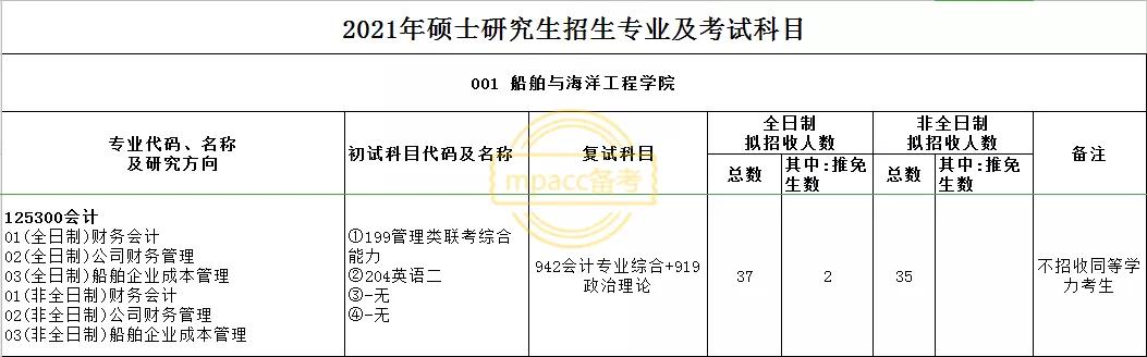 湖北经济学院会计专硕研究方向,沈阳农业大学会计专硕研究方向