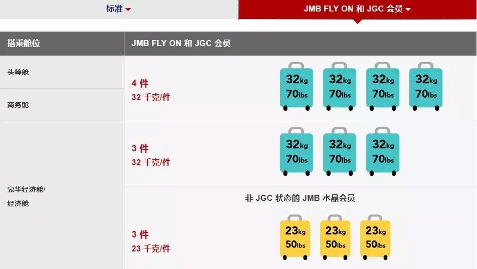 多家航司突然取消免费行李托运!这份最新托运行李规定了解一下