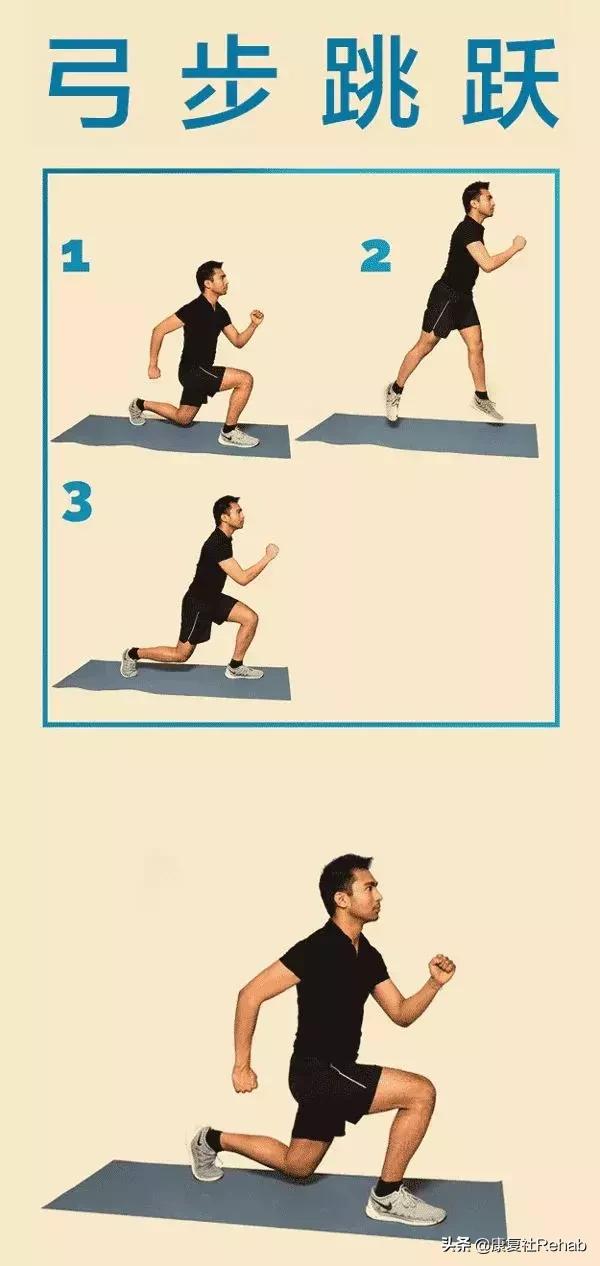 运动康复训练100个方法,最新运动康复训练下肢方法