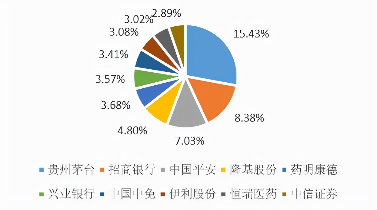msci中国a50和中证a50比较,msci中国a50前十名单
