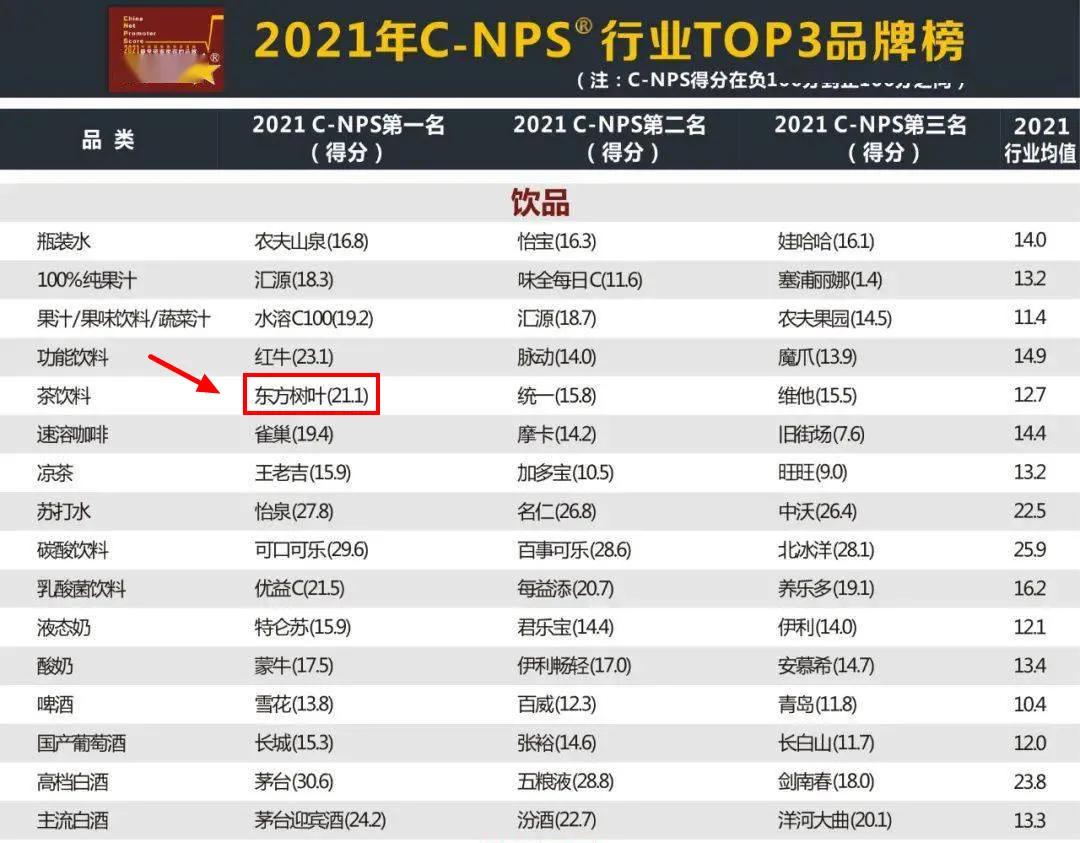 讲道理，东方树叶真的很难喝吗？