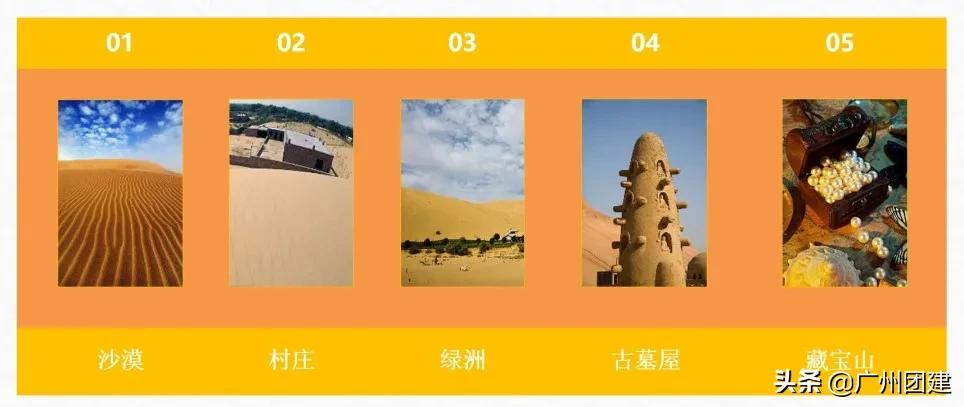 沙盘推演沙漠掘金,广州领导力培训班哪个好