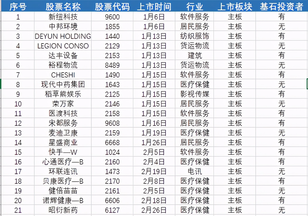 暴涨15%领衔港股生物医药股,港股最新分析医药股