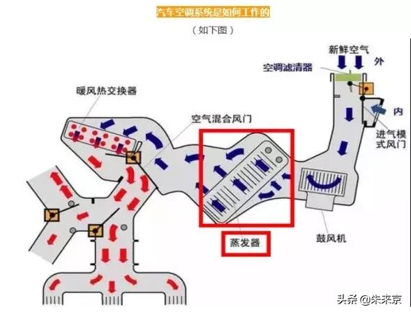 6年空调,6年的空调需要换新吗
