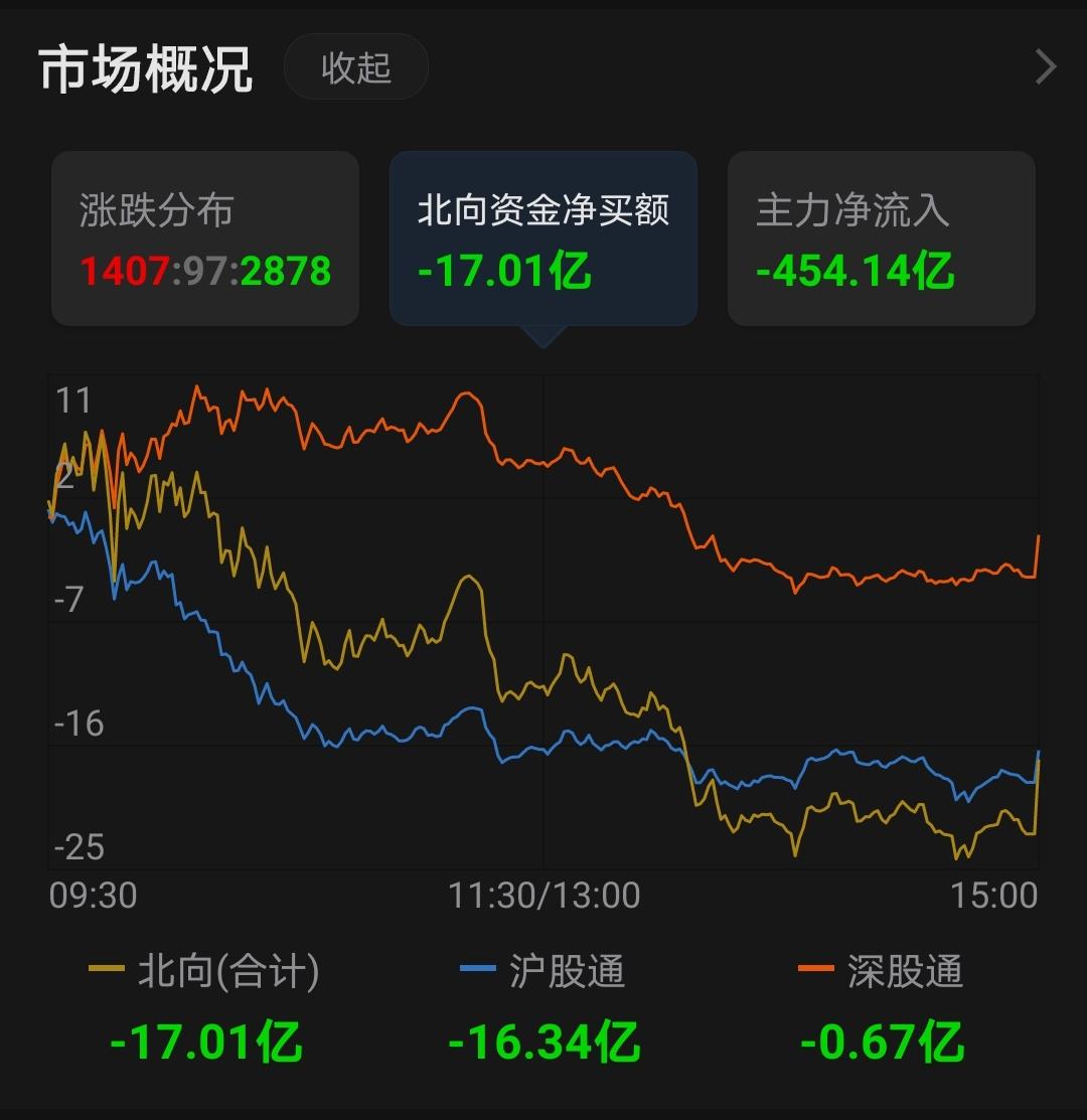 今日恒生指数下跌了多少股,恒生指数的历史走势和未来预判