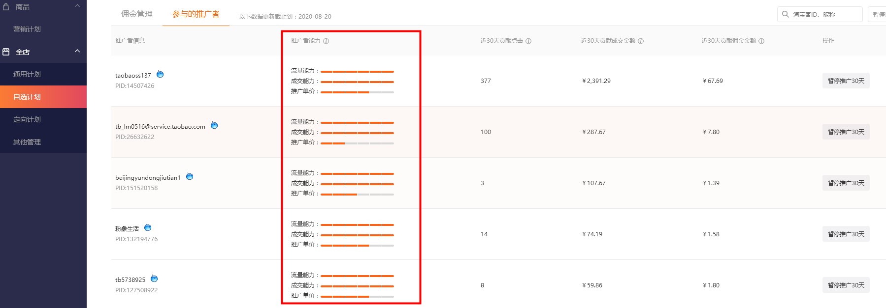 淘客怎么从零开始做推广,现在淘客的推广渠道和技巧有哪些