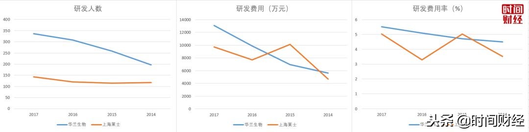 上海莱士跌破净资产了吗,上海莱士重组后合理估值