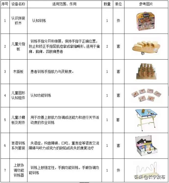 上海残疾儿童康复定点机构,残疾儿童康复中心免费