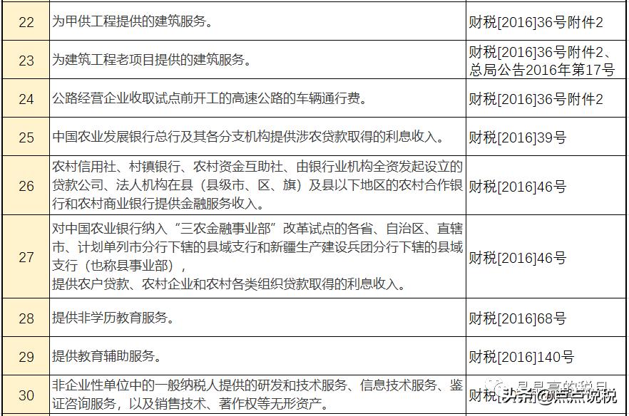 姓名：增值税，税率：13%，9%，6%，更新时间：7月4日
