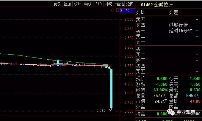 金诚集团香港上市公司金诚控股,金诚集团事件