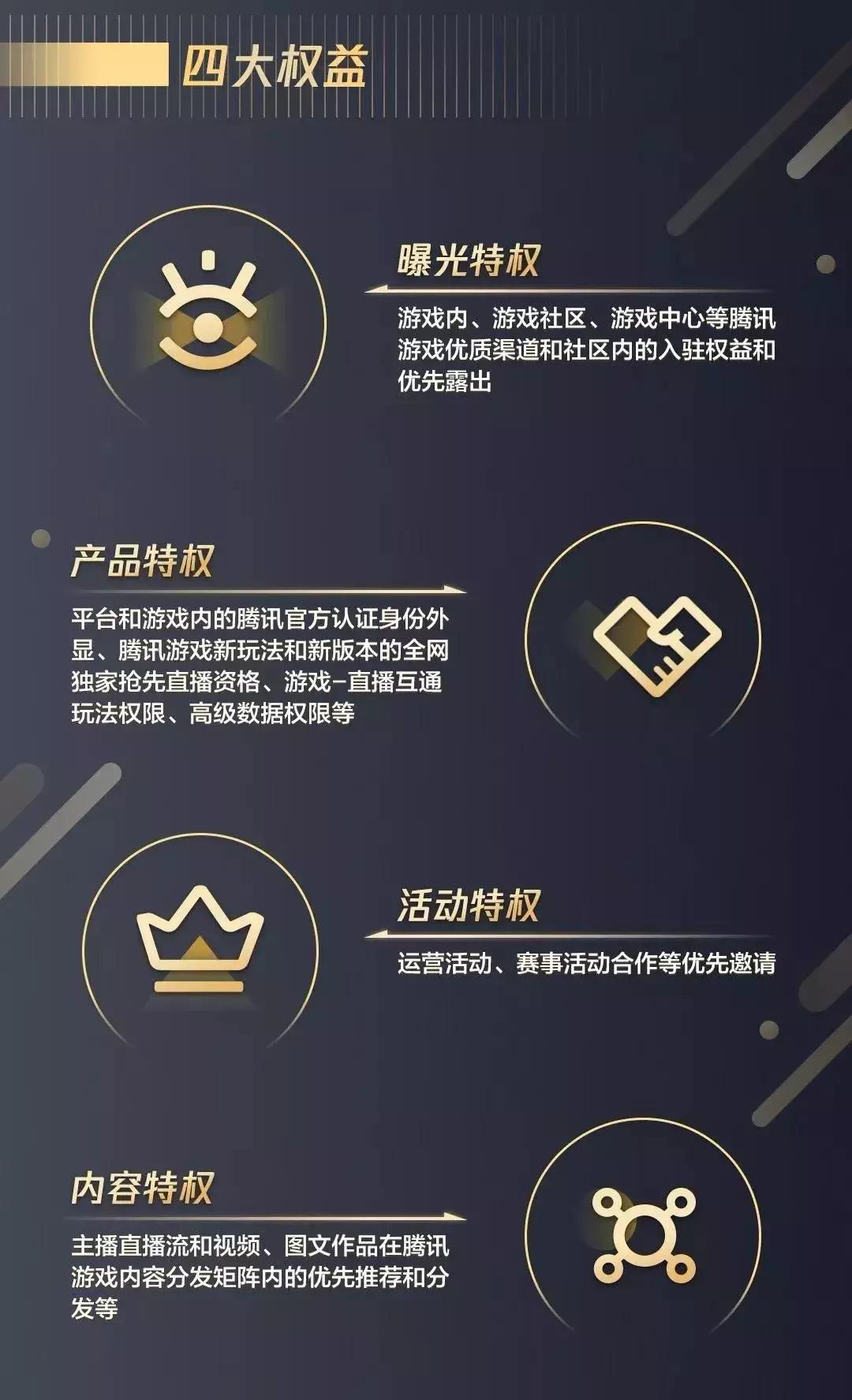 直播行业8月报丨陌陌主播月入964万；腾讯网易发力游戏直播