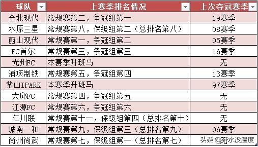 k联赛2024赛季前瞻,k联赛哪四支球队最强