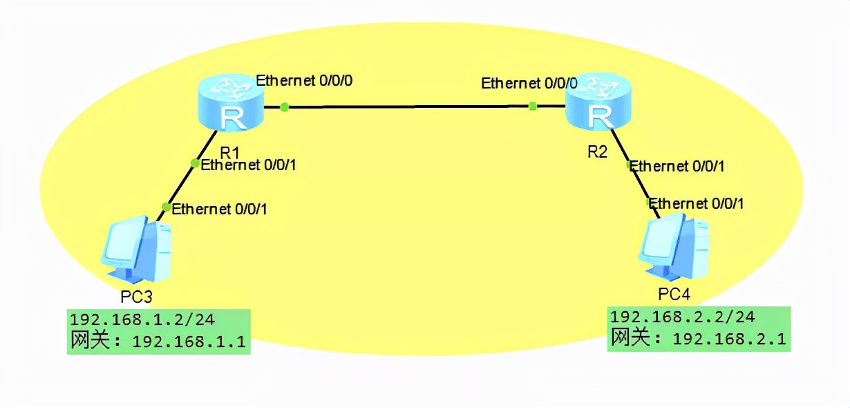 arp表和路由表什么关系,mac地址表和arp表不一致