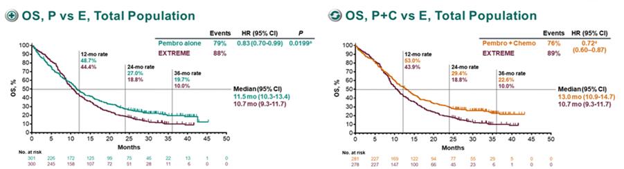 pdl-1治疗肺鳞癌,pd1治疗鳞状细胞癌