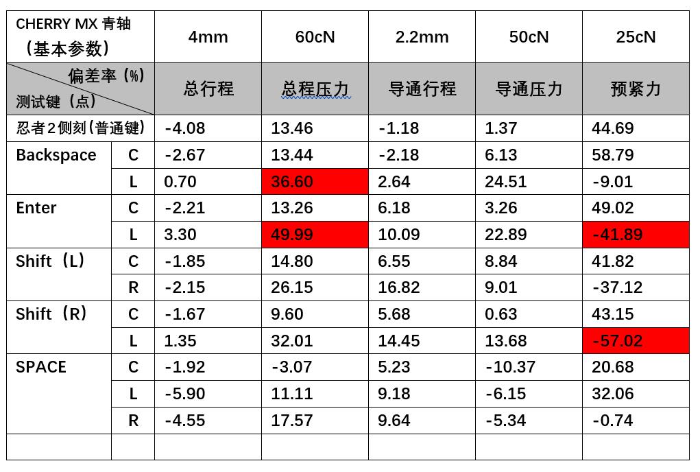 FIlco机械键盘,filco机械键盘清理