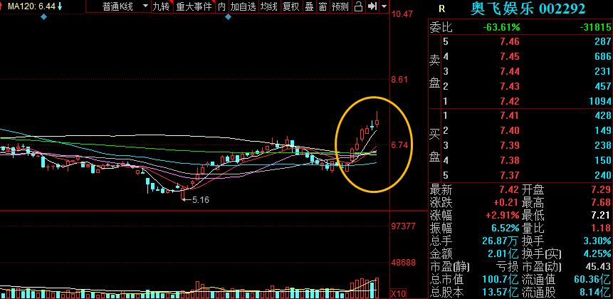 短线短期反弹一触即发,短期做空