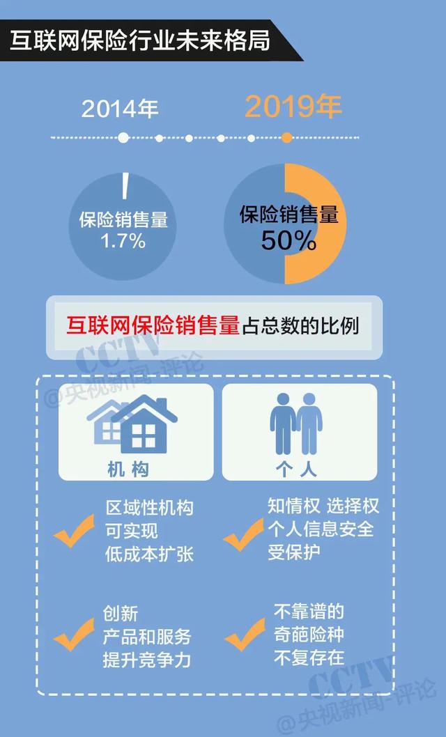 互联网保险服务平台买保险可靠吗,互联网保险自营网络平台