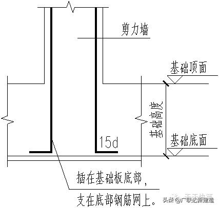 剪力墙平法图集常遇问题图文解答,每日一识剪力墙的60个平法问答